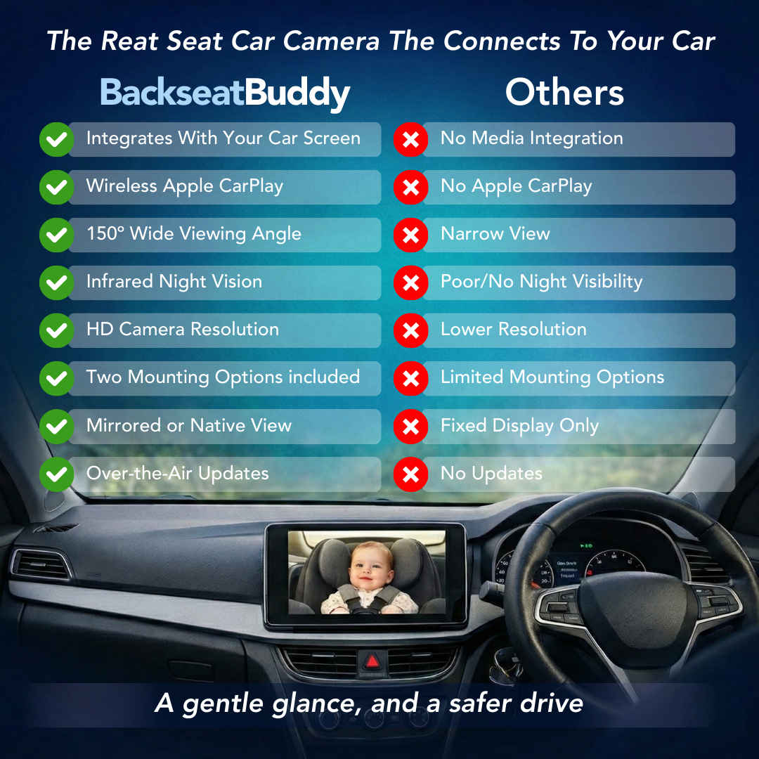 Backseat Buddy - Rear Seat Car Camera
